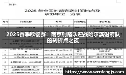 2025赛季欧锦赛：南京射箭队迎战哈尔滨射箭队的转折点之夜